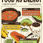 FOOD AS ENERGY Workshop Series